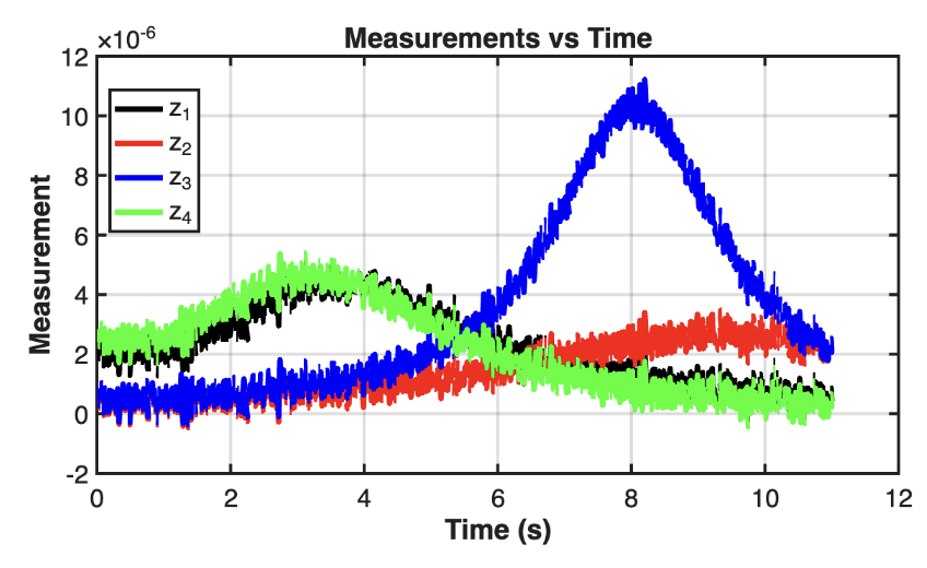 Kalman Filter Implementation